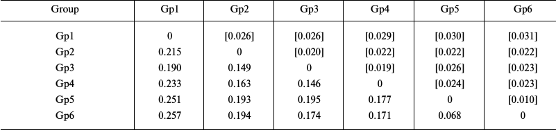 TABLE 3