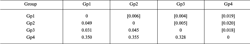 TABLE 4