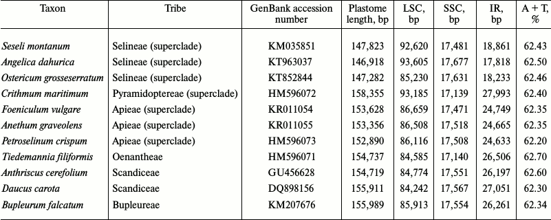 TABLE 1