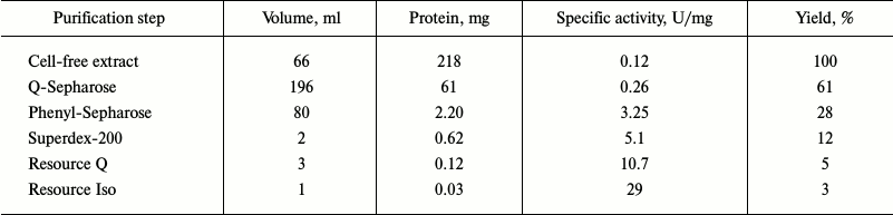 TABLE 3