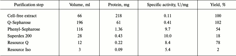 TABLE 4