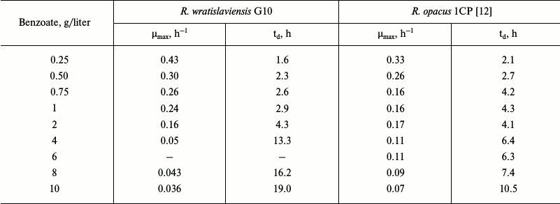 TABLE 6