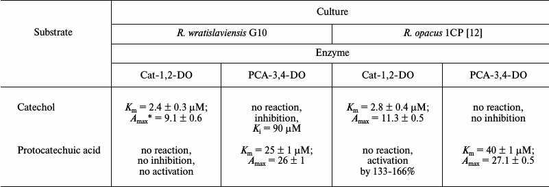 TABLE 7