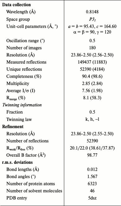 TABLE 1