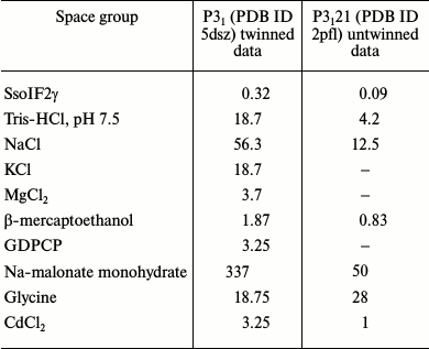 TABLE 2