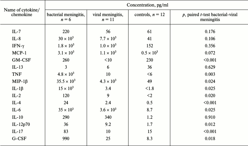 TABLE 1