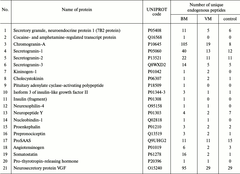 TABLE 2