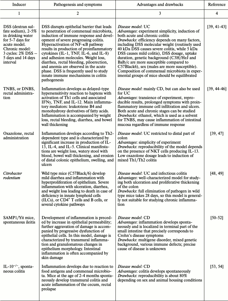 TABLE 1a