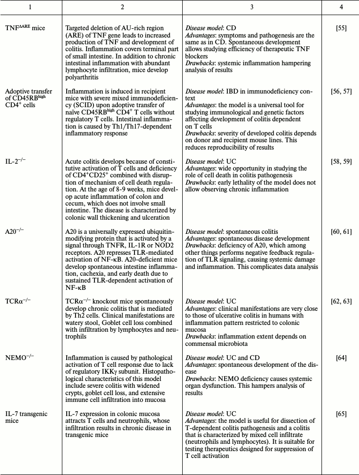 TABLE 1b