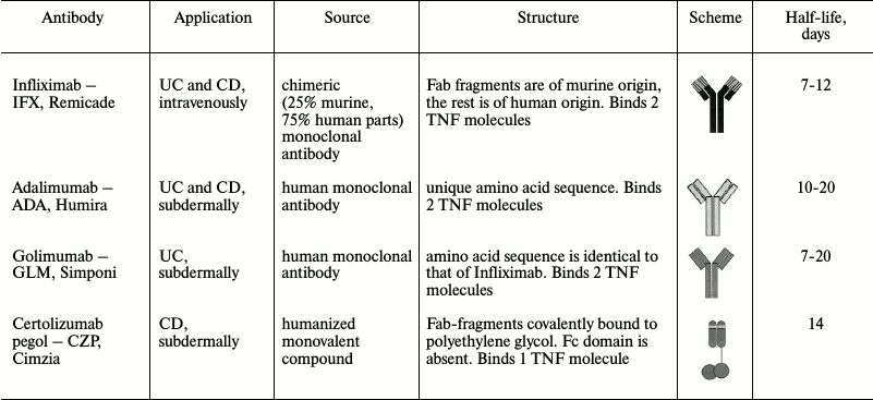 TABLE 2