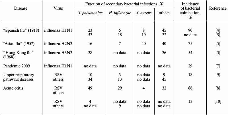 TABLE 1