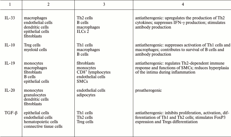 TABLE (Contd.)