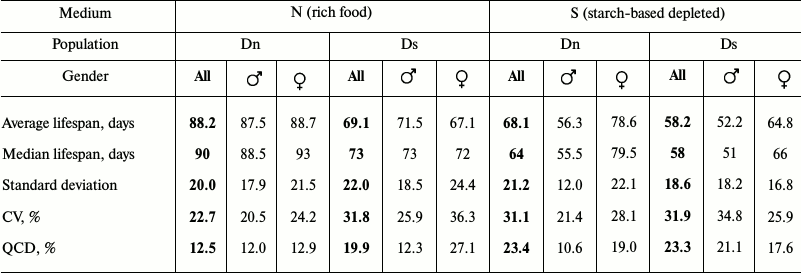 TABLE 1