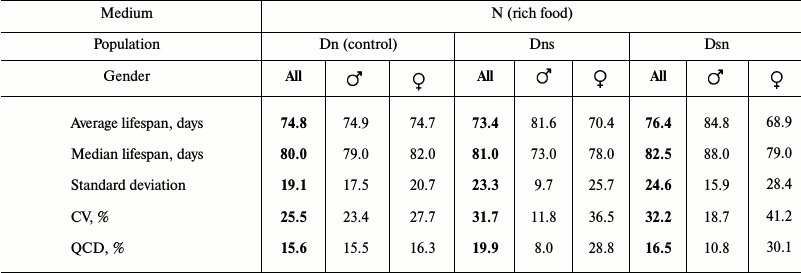 TABLE 2