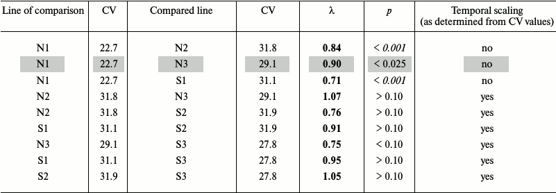 TABLE 2a