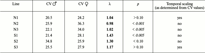 TABLE 2b