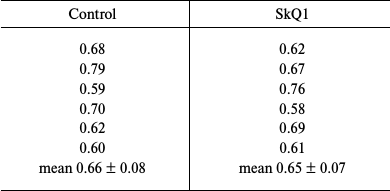 TABLE 1