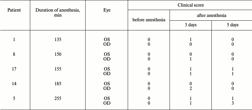 TABLE 1