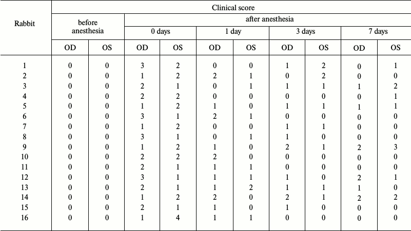 TABLE 2