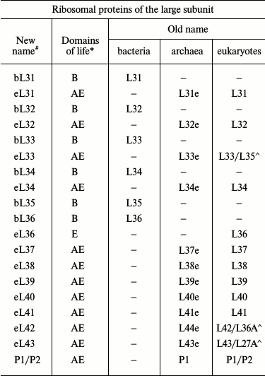 TABLE 1b