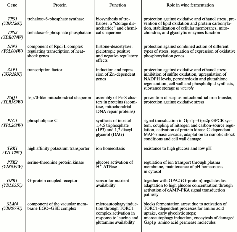 TABLE 3