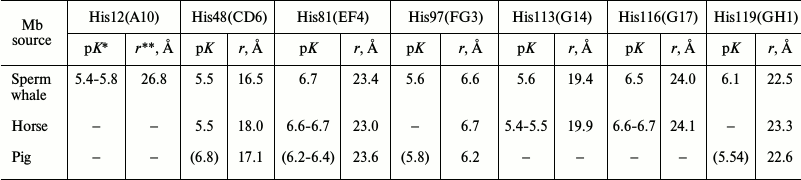 TABLE 2