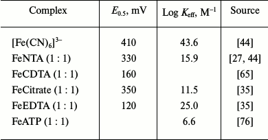 TABLE 3