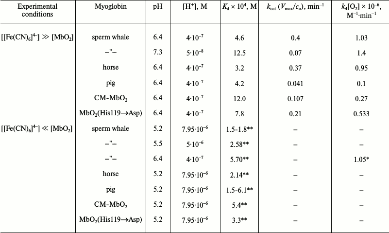 TABLE 4