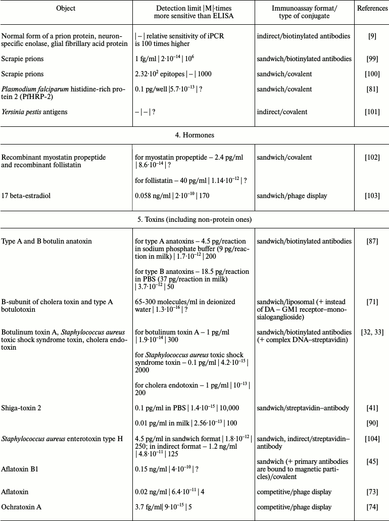 TABLE b