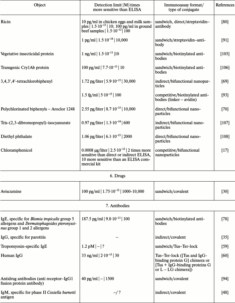 TABLE c