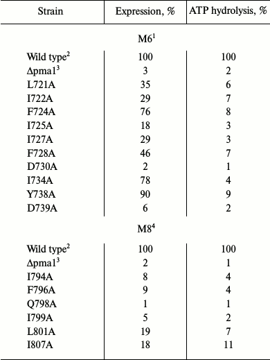 TABLE 1