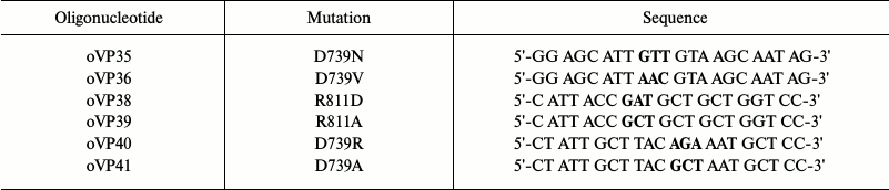 TABLE 2