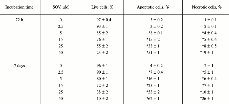 TABLE 1