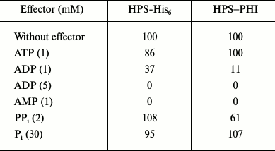 TABLE 3