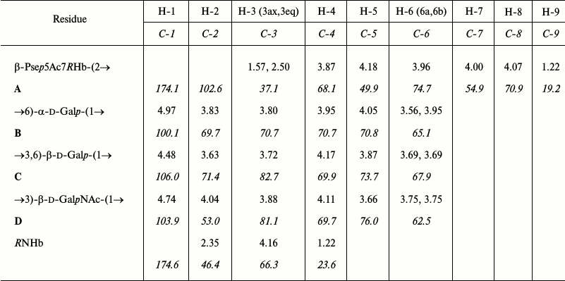 TABLE 1