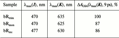 TABLE 2