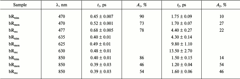 TABLE 3