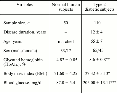 TABLE 1