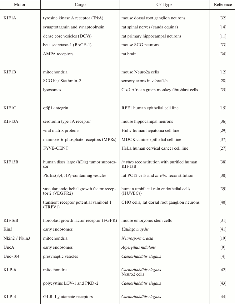 TABLE 1