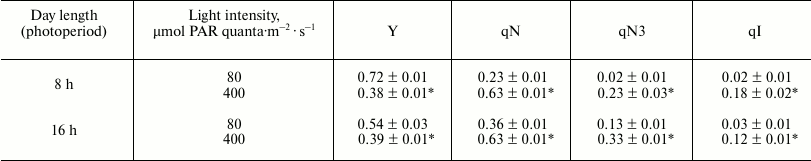 TABLE 3