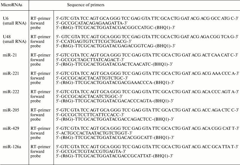 TABLE 2