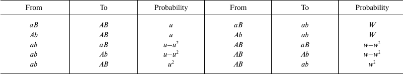 TABLE 1