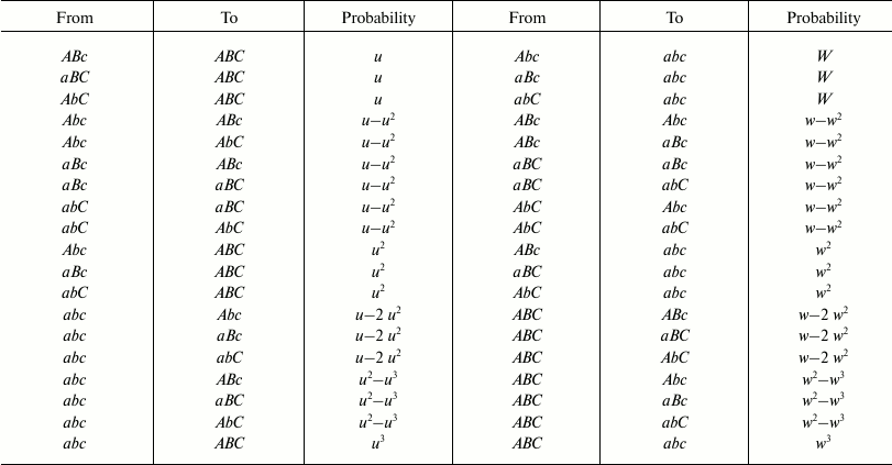 TABLE 2