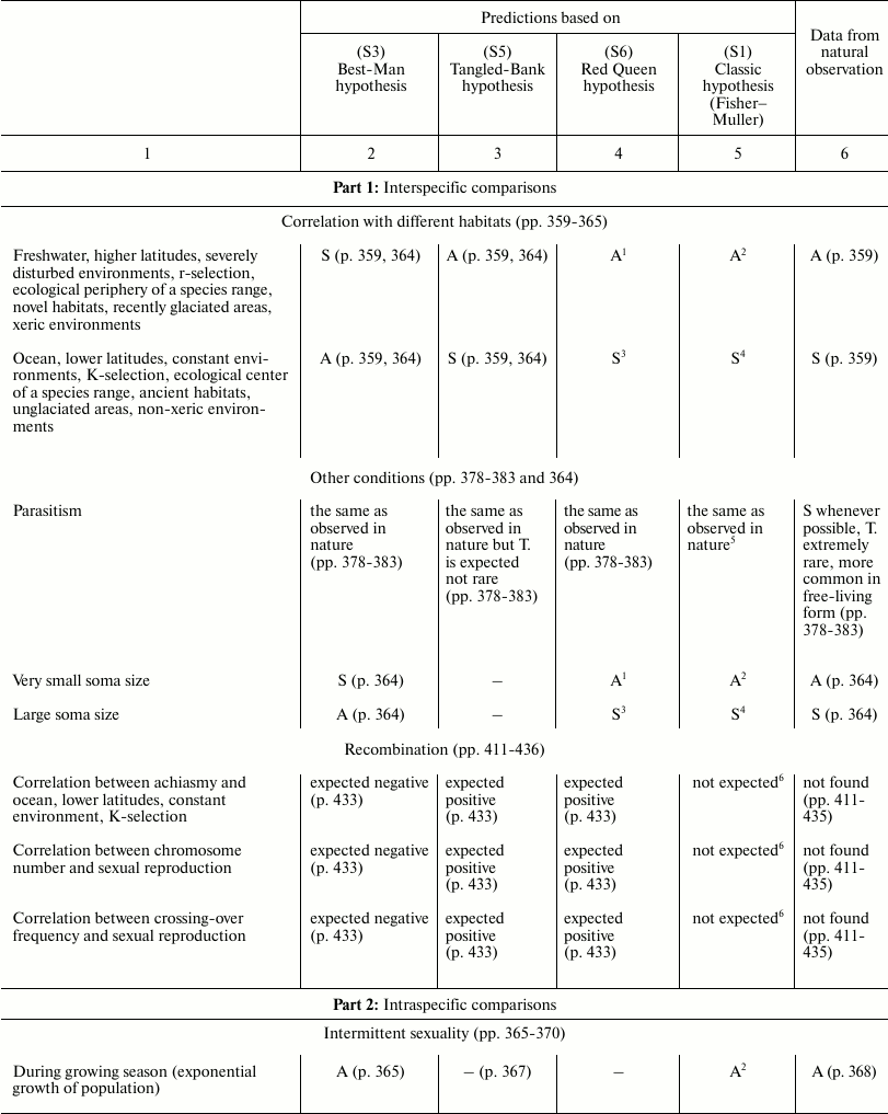 TABLE 3a