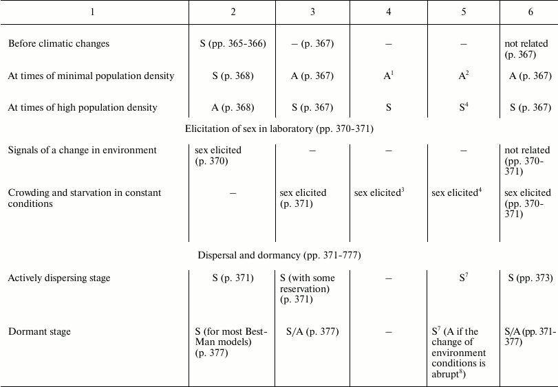 TABLE 3b