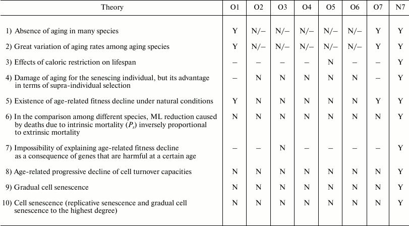 TABLE 4a