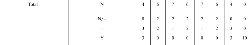 TABLE 4b