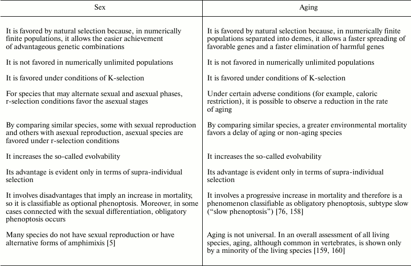 TABLE 5