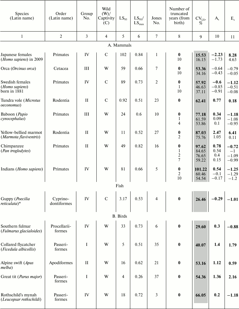 TABLE 1a