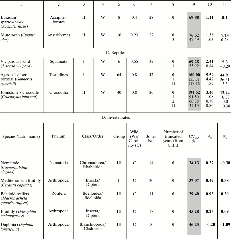 TABLE 1b